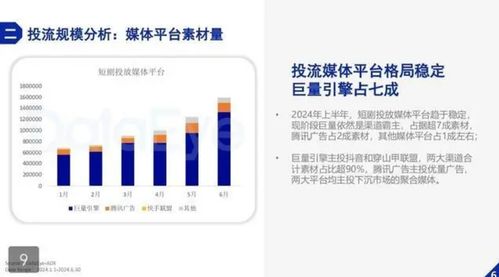 上半年微短劇投流白皮書發布,業內人士 錢沒有那么好賺了