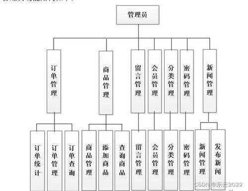 springboot java農產品網上購物商城系統005